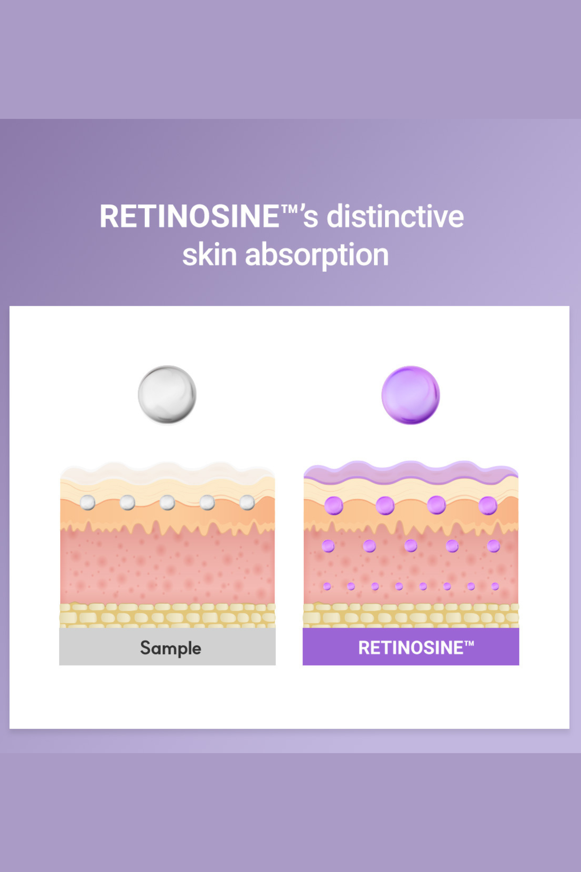 Retinosine Deep Intense Cream