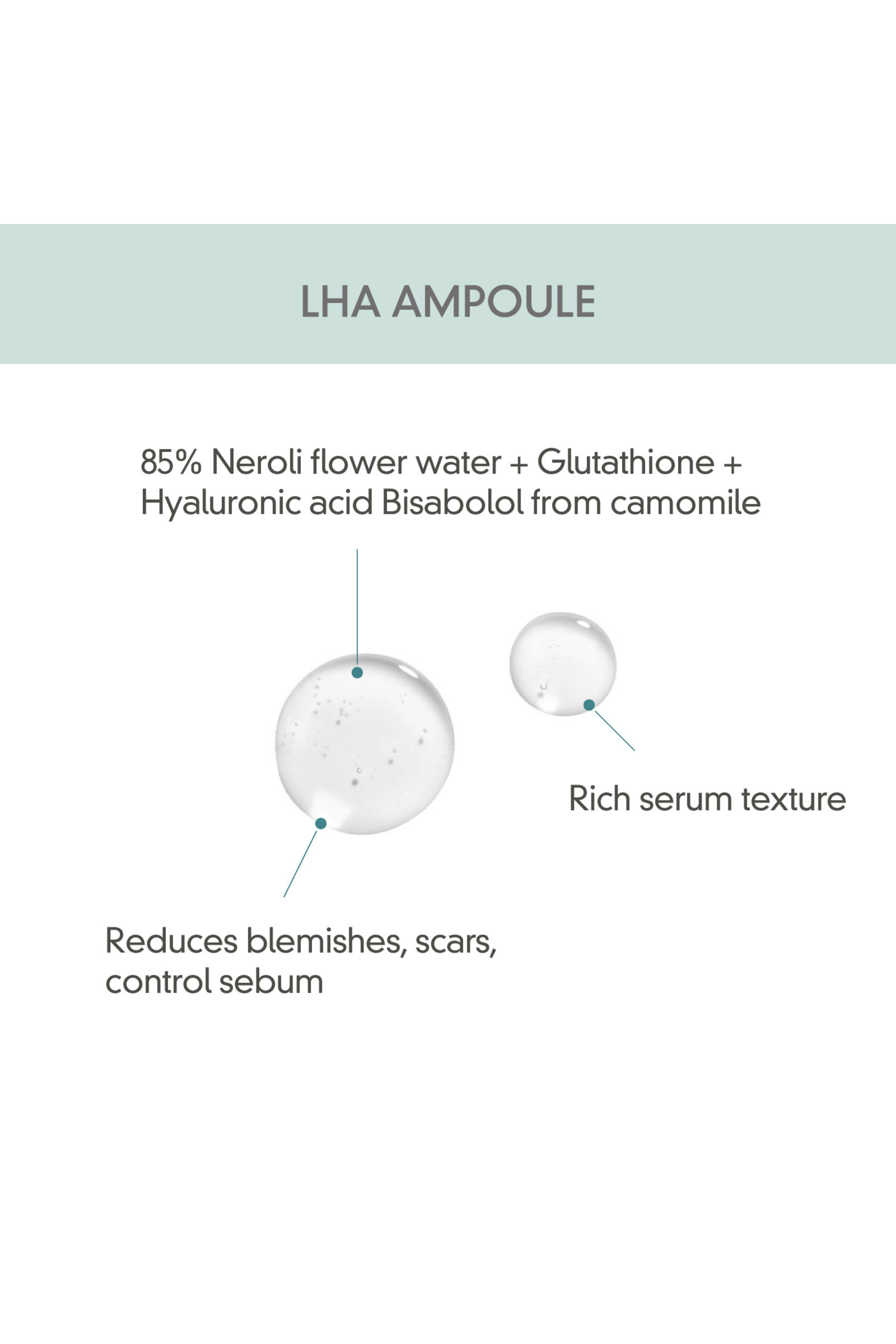 LHA Blemish Ampoule - Rovectin Skin Essentials