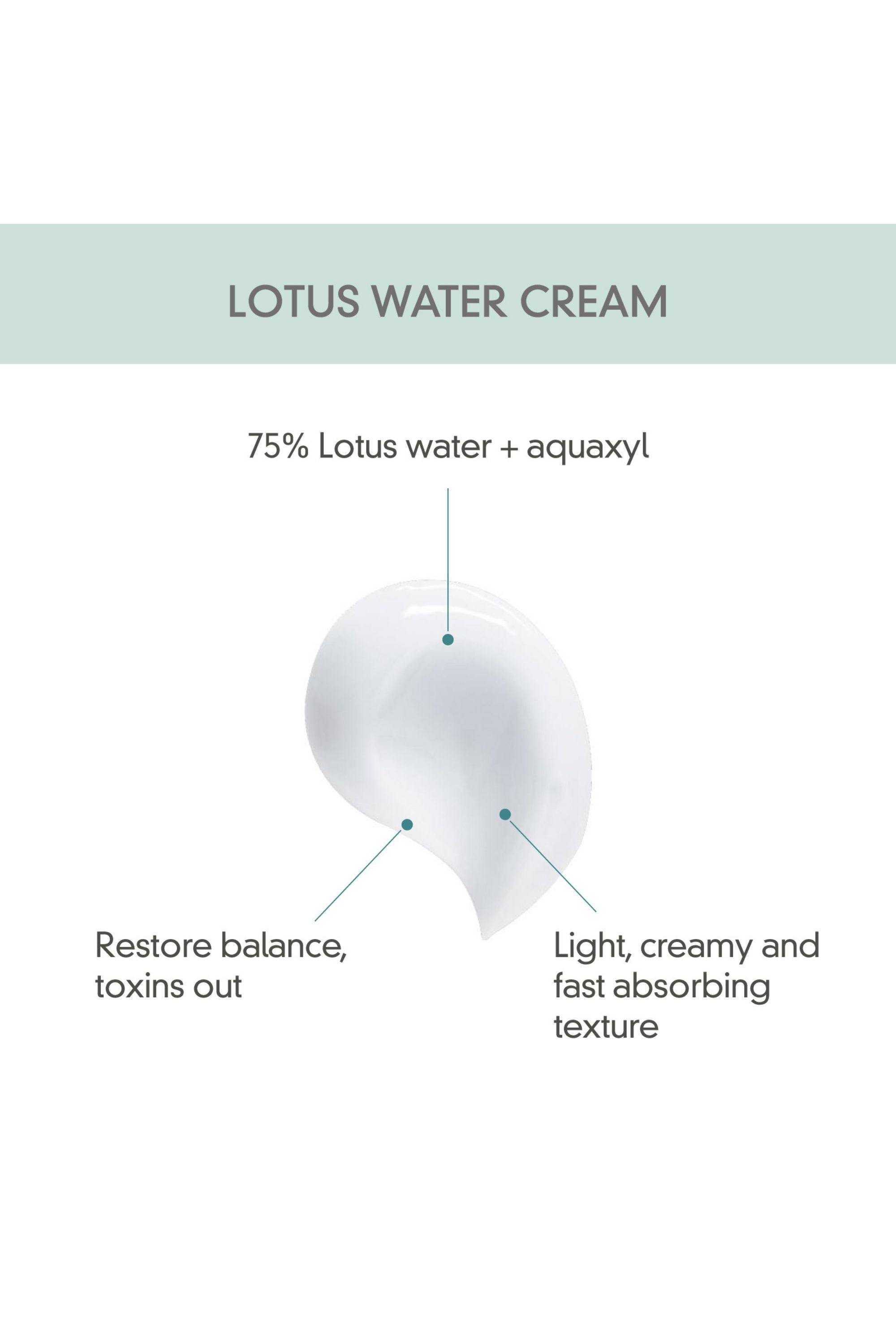 Lotus Water Trio Set ($48 Value) - Rovectin Skin Essentials