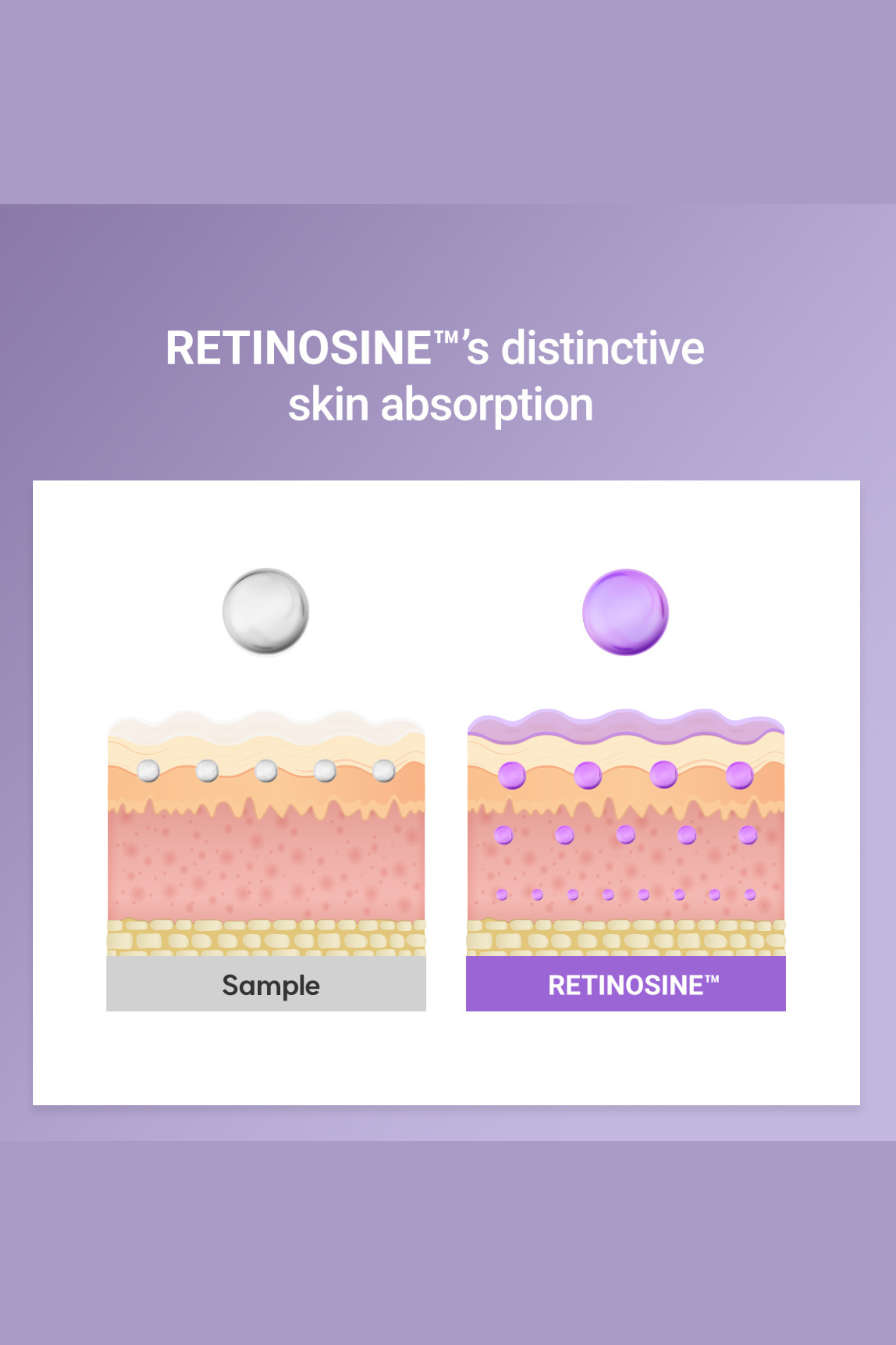 Retinosine Deep Intense Serum