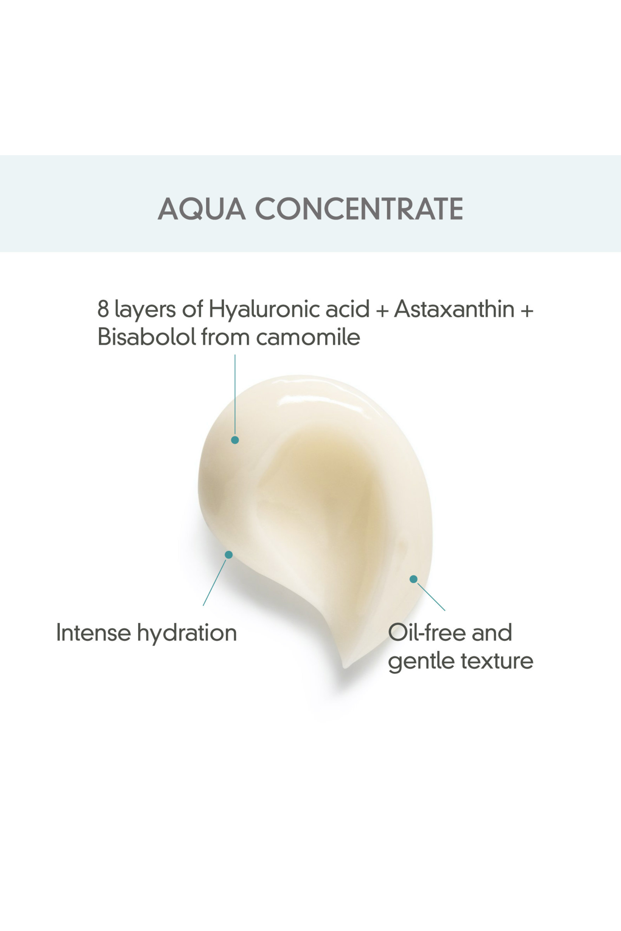 Aqua Concentrate Face Moisturizer - Rovectin Skin Essentials