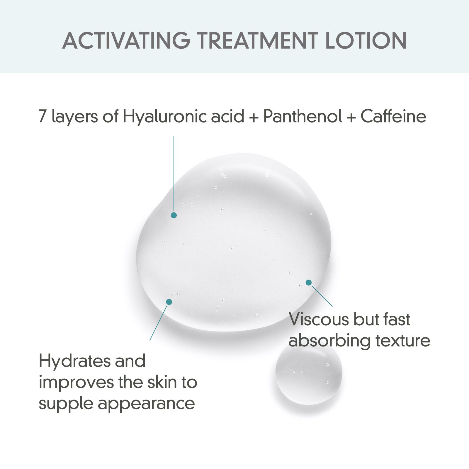 Activating Treatment Lotion Travel size (15ml) - Rovectin Skin Essentials